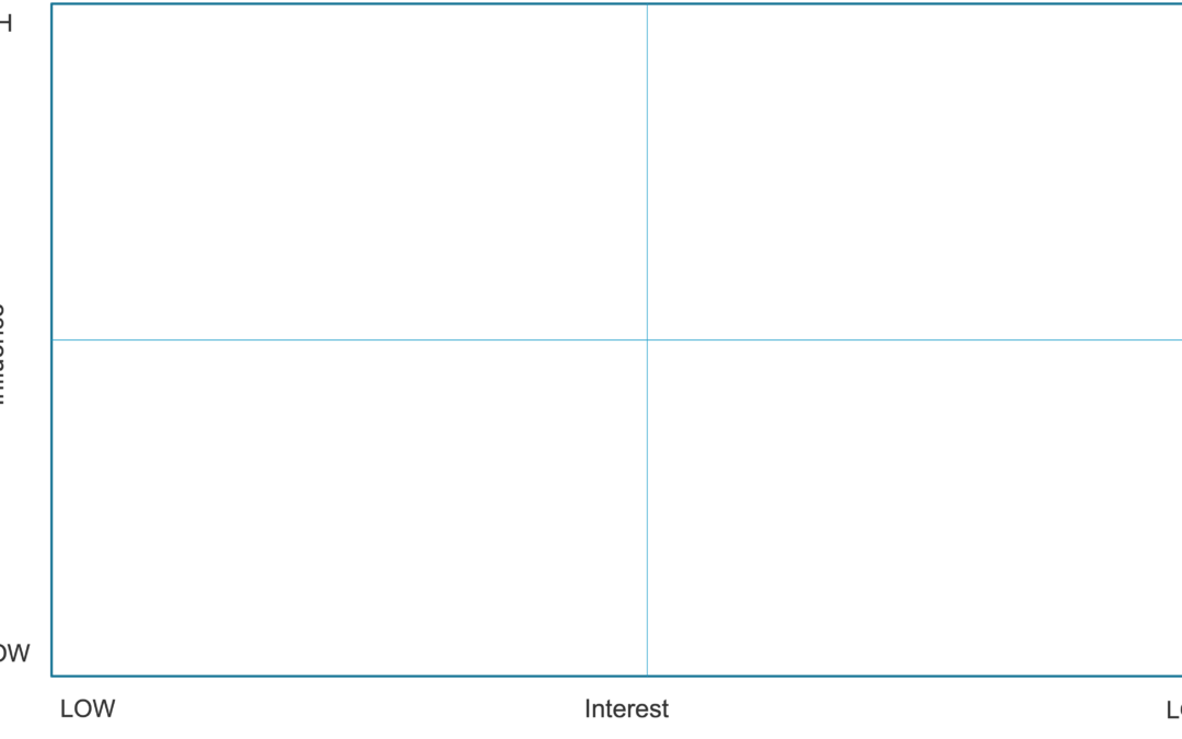 Stakeholder map